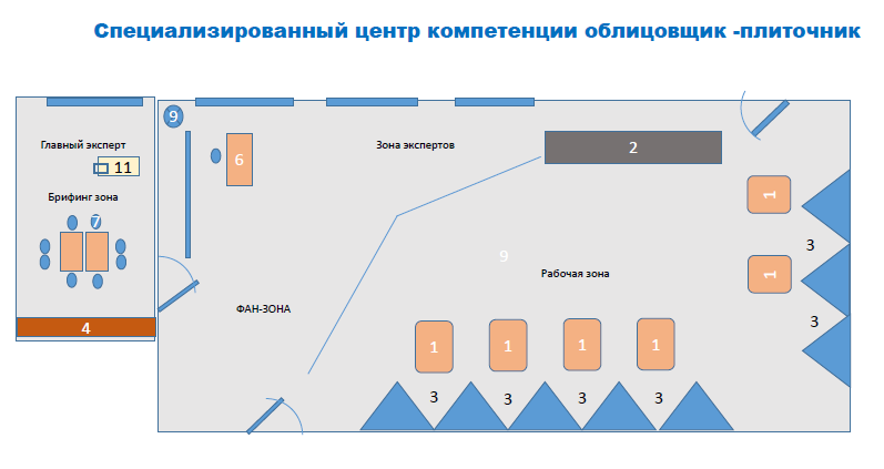 Схема рабочего места облицовщика плиточника