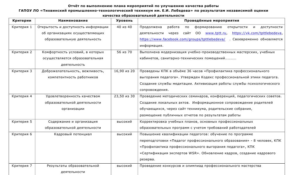 Планирование отчетов. Отчет по исполнению плана мероприятий. Отчет о выполнении плана. Отчет по выполнению плана продаж. Отчет о выполнении плана образец.